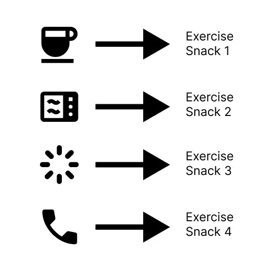 Exercise snack habit